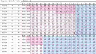 07.4-A  Standard Steel Truss Span Economics
