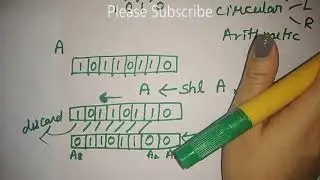 Shift microoperations | logic shift microoperations | coa
