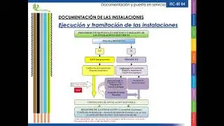 Videoteca del REBT - ITC BT 04. Resumen