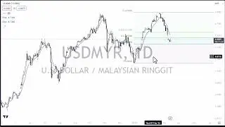 USD/MYR Forecast March 14, 2024
