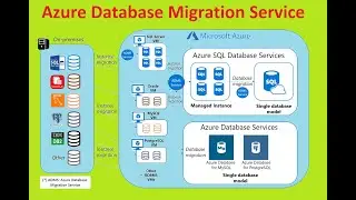 Microsoft Azure Tutorial for Beginners | Azure Database Migration Service | 369 ProIT