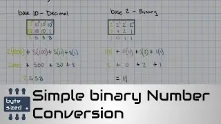 🤖Simple binary number conversion - binary to decimal & decimal to binary🧮