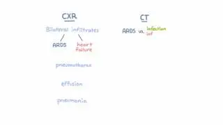 Chest imaging