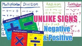 UNLIKE SIGNS: Multiply Divide Add Subtract NEGATIVE and POSITIVE Integers