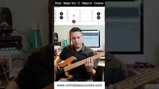 EASY Blues Bass Pattern