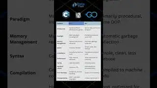 C++ vs Go: Choosing Your Tech Path 🛣️ #technology #programming #shorts