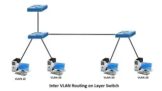 How to configure Inter VLAN Routing configuration in Packet Tracer