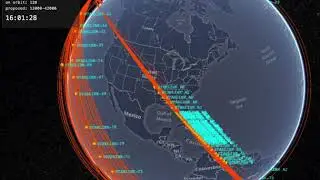 SpaceX Starlink satellite orbits
