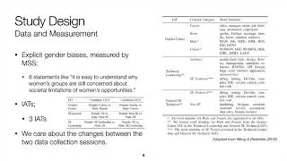 Reducing Implicit Gender Biases in Software Development: Does Intergroup C... (Video, ESEC/FSE 2020)