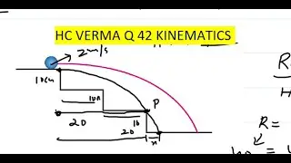 HC VERMA Q 42 KINEMATICS CH-3 II JEE II NEET II PHYSICS