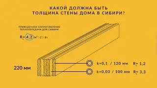 Какой должна быть толщина стены дома в Сибири? Теплосбережение дома из термобруса