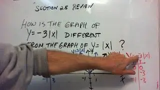 College Algebra - Section 2.5 Review