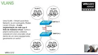 VLANS no Vmware ESXi