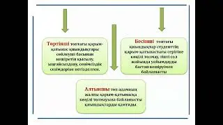 Білім сапасын арттырудағы кедергілер және оларды шешу жолдары