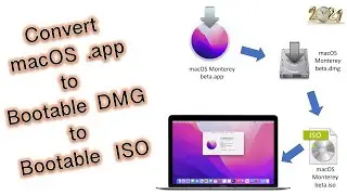 how to convert macOS installer .app to bootable DMG then ISO? Create bootable macOS without USB?
