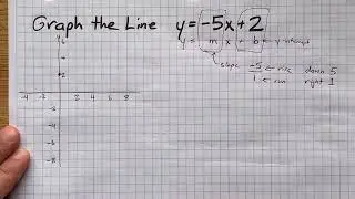 Graph the line y=-5x+2