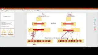 Oracle Database Index Clustering Factor Cause For Performance Issues