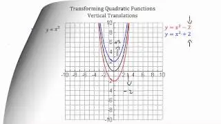 Transforming Quadratic Functions