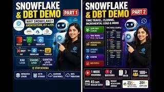 Snowflake & DBT Demo Part 1 | Why Snowflake, Architecture, ELT vs ETL 