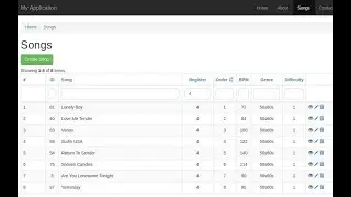 Yii2 Вывод таблицы с помощью GridView