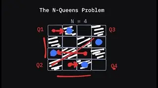 N Queens Problem Using Backtracking | DSA #43