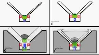 Dynamic driver animation, 60fps