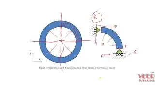 ANSYS Workbench | Pressure Vessel Analysis  3