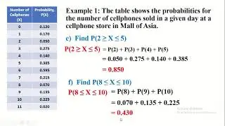 COMPUTING PROBABILITY CORRESPONDING TO A GIVEN RANDOM VARIABLE- Q3 - SHS STATISTICS & PROBABILITY