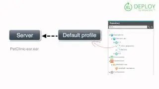 How XebiaLabs works with JBoss WildFly
