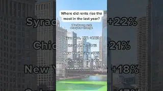 Should you rent or buy? #money #rent #buy #housingaffordability