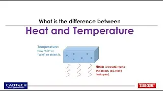 What is the difference between Heat and Temperature