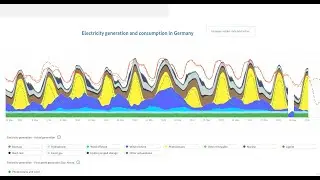 CLEVER: German YouTuber fixes PowerPC64 Linux build errors while electricity price is NEGATIVE!