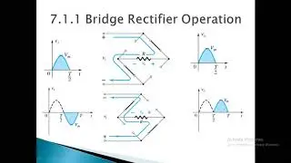 Full wave rectifiers and PIV