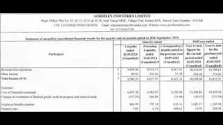 Aeroflex Industries Results | Aeroflex | Aeroflex Industries Share News | Aeroflex Q2 Results