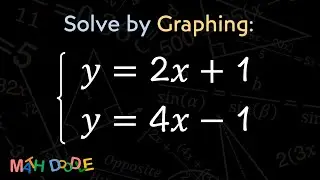 [Bite-Size Guide] Solve the System of Linear Equations by Graphing: 𝑦 = 2𝑥 + 1 and 𝑦 = 4𝑥 – 1
