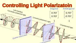 How Light Is Controlled: The Physics of LCD Technology, Jones Vectors, and Holography