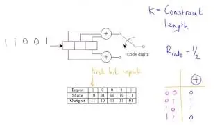 Convolutional Codes