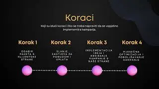 Kako krenuti sa Google oglašavanjem?