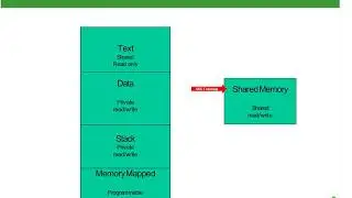 13 Linux Application Memory Lecture