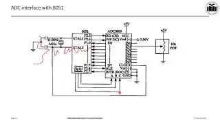 Interfacing of ADC with 8051 microcontroller