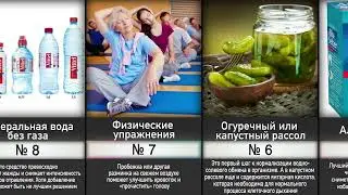 Лучшие Средства от Похмелья