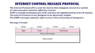 INTERNET CONTROL MESSAGE PROTOCOL  ICMP - Basics
