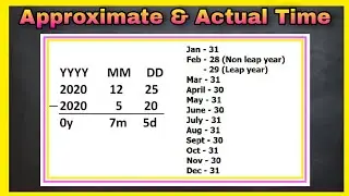 APPROXIMATE and ACTUAL TIME between two dates | Part 1 | TAGALOG-ENGLISH