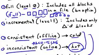 06 Oracle Database 11g DBA Exam 053   Using RMAN to Create Backups