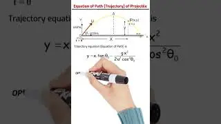 Trajectory of a Projectile | Path of Projectile | #class11physics| #jee |#neet2023|#shorts
