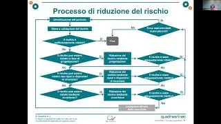 La Direttiva Macchine 2006/42/CE: la valutazione del rischio delle macchine