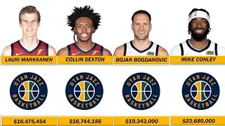 Utah Jazz New Lineup Salary 2022-2023 | Comparison | NBA Comparison | NBA Basketball