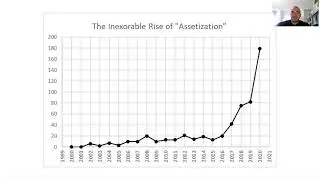 Assetization ... and the new asset geographies