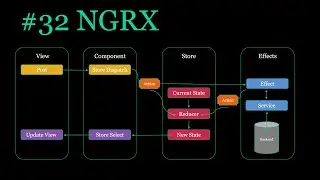 Using NGRX Meta Reducers | Ep 32