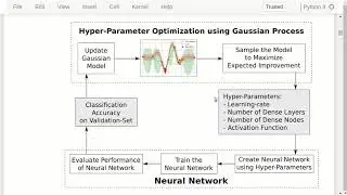 TensorFlow Tutorial #19 Hyper-Parameter Optimization